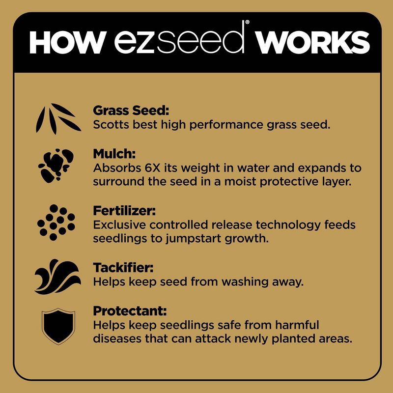 slide 7 of 10, Scotts EZ Seed Sun & Shade 10lb: Patch & Repair, Tackifier, Quick Germination, 10 lb