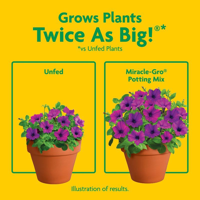 slide 5 of 9, Miracle-Gro Premium Potting Mix 8qt: Ideal for House Plants & Flowers, Lawn & Garden Enrichment, 8 qt