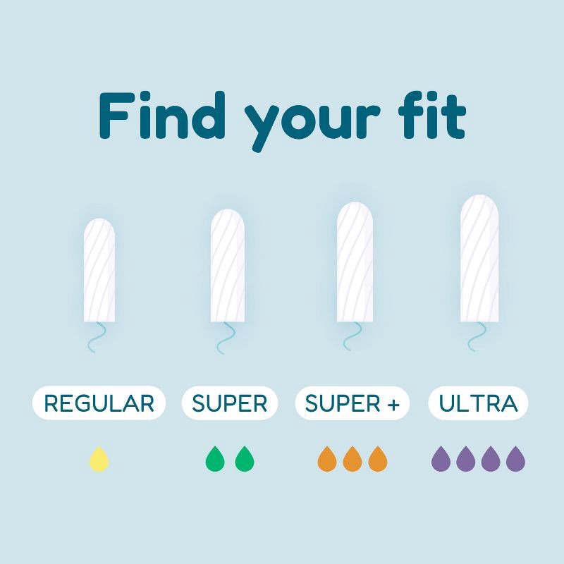 slide 8 of 8, o.b. Applicator-Free Digital Tampons - Multipack (18 Regular/12 Super/10 Super Plus Absorbency) - Unscented - 40ct, 40 ct