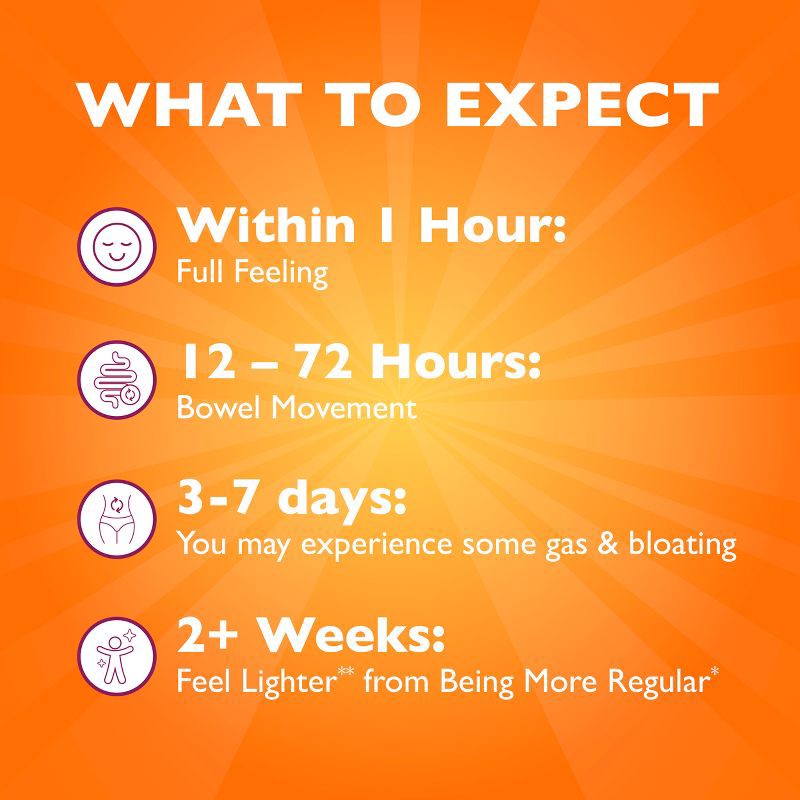 slide 7 of 9, Metamucil Psyllium GLP-1 Friendly Fiber Supplement Sugar Free Powder - Orange - 2.4g Fiber Per Serving - 15oz, 2.4 gram, 15 oz