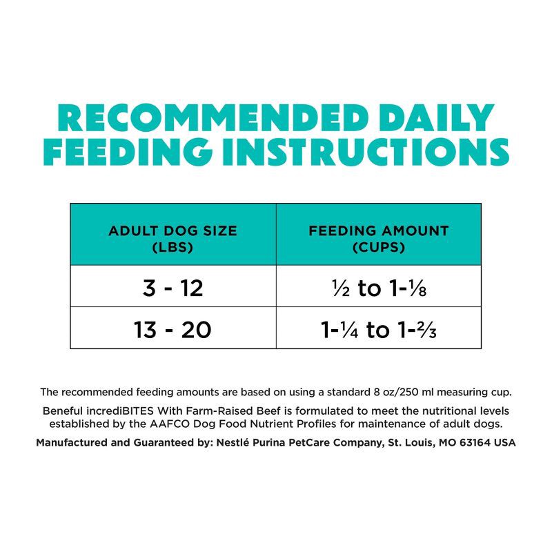 slide 10 of 12, Purina Beneful IncrediBites Small Bite Real Beef Flavor Dry Dog Food for Small Dogs - 3.5lbs, 3.5 lb