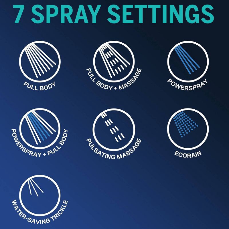 slide 4 of 10, RainFall Shower Head 7-mode Chrome- Waterpik: EPA WaterSense Certified, 1.8 GPM, Wall Mounted, 1 ct