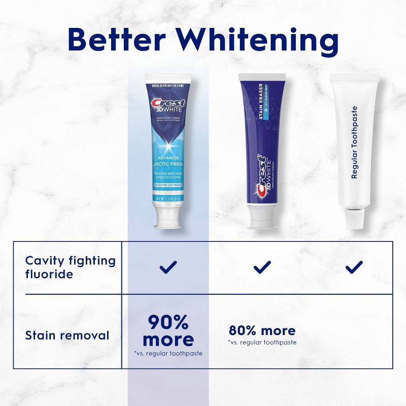slide 6 of 10, Crest 3D White Advanced Teeth Whitening Toothpaste, Arctic Fresh - 3.3oz/2pk, 3.3 oz, 2 ct