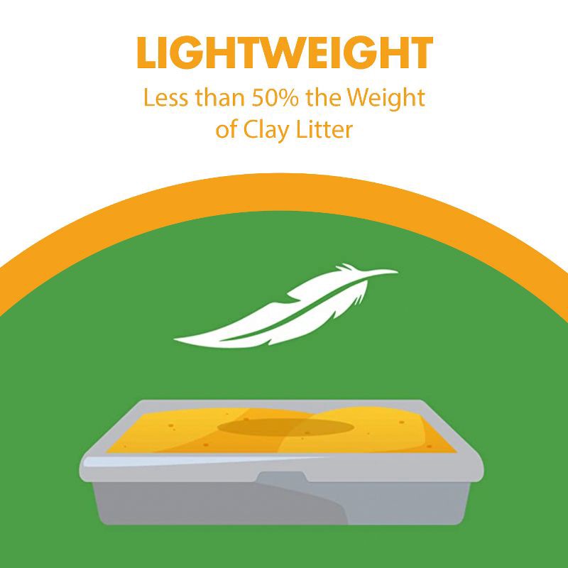 slide 7 of 10, Feline Pine Original 100% Natural Low Dust Non-Clumping Cat Litter - 20lbs, 20 lb