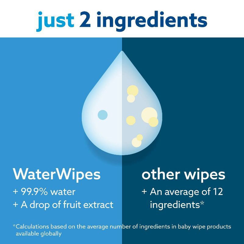 slide 2 of 8, WaterWipes Plastic-Free Original Unscented 99.9% Water Based Baby Wipes - 240ct, 240 ct