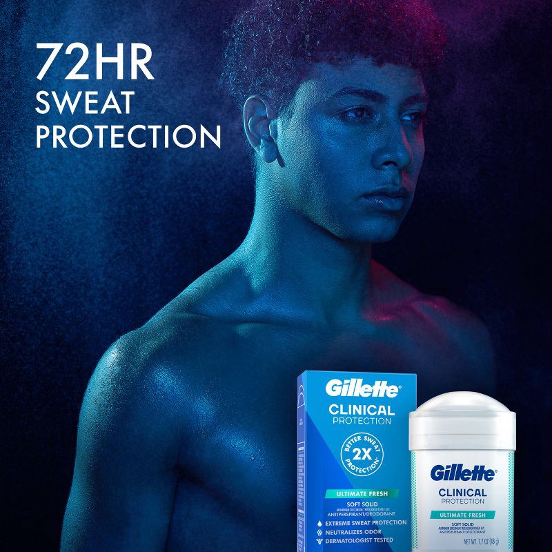 slide 4 of 10, Gillette Clinical Soft Solid Ultimate Fresh Antiperspirant & Deodorant - 2.6oz, 2.6 oz