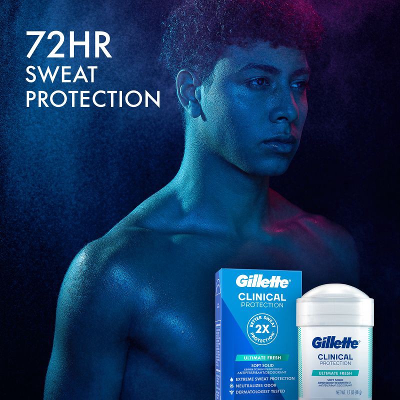 slide 4 of 9, Gillette Clinical Soft Solid Ultimate Fresh Antiperspirant & Deodorant - 2.6oz, 2.6 oz