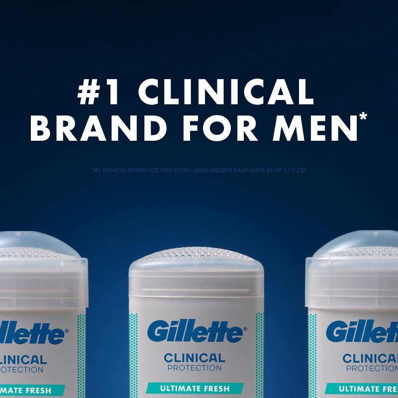 slide 5 of 15, Gillette Clinical Soft Solid Ultimate Fresh Antiperspirant & Deodorant - 2.6oz, 2.6 oz