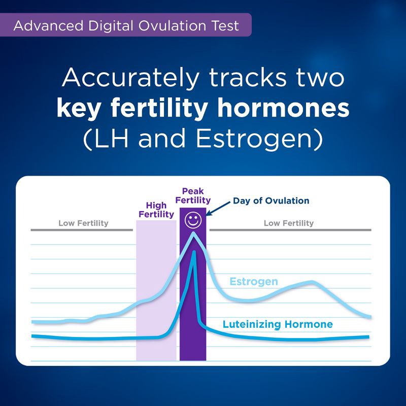 slide 7 of 11, Clearblue Advanced Digital Ovulation Test - 20ct, 20 ct