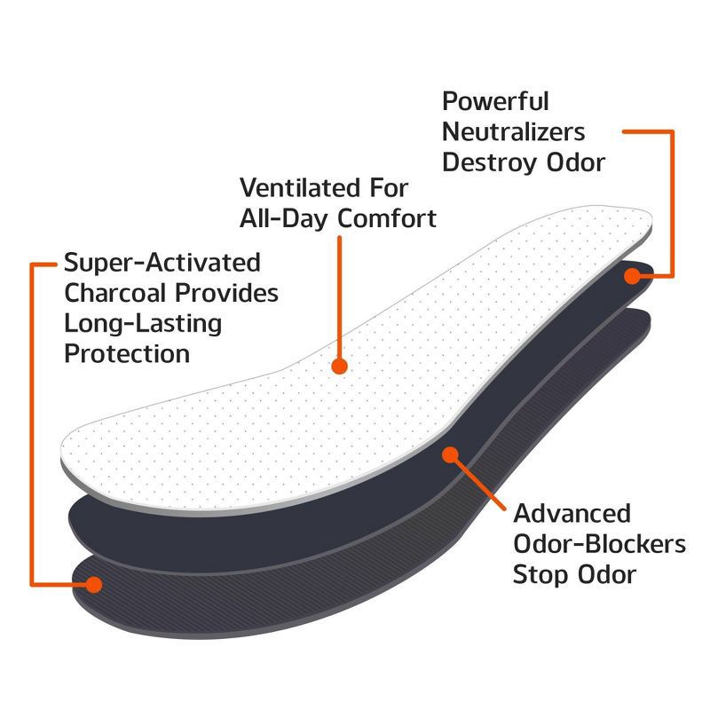 slide 5 of 10, Odor-Eaters Comfort Shoe Insole - 3ct, 3 ct