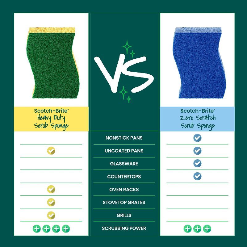 slide 7 of 12, Scotch-Brite Heavy Duty Scrub Sponges - 9ct, 9 ct