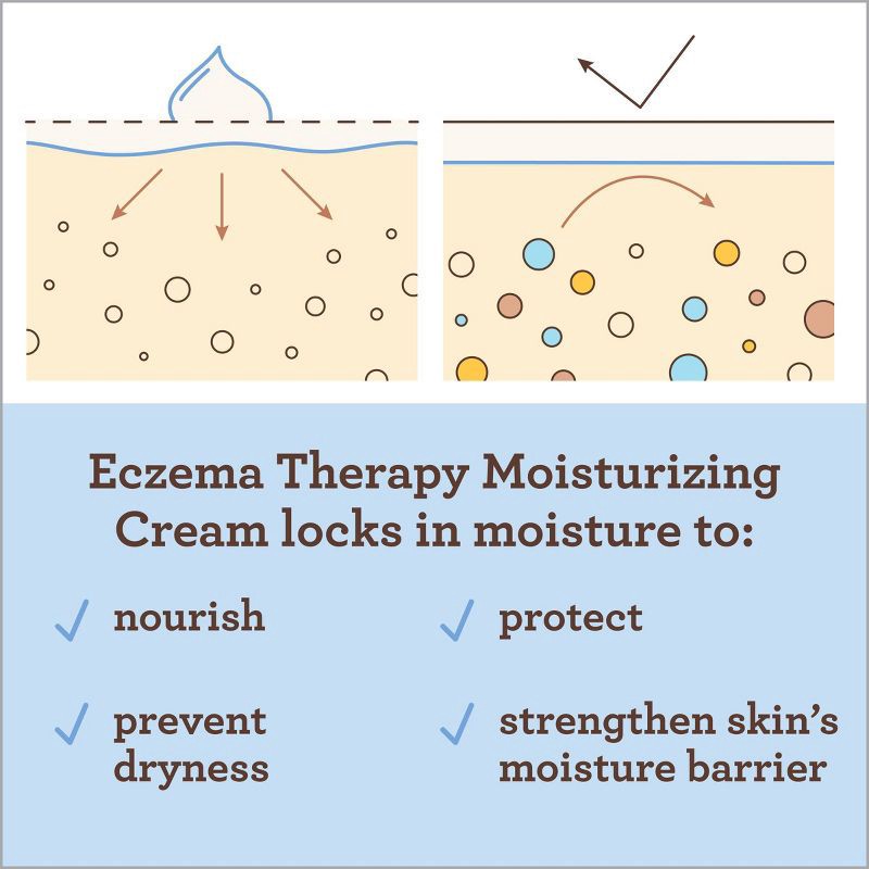 slide 6 of 9, Aveeno Baby Eczema Therapy Moisturizing Cream for Dry, Itchy Skin -7.3oz, 7.3 oz