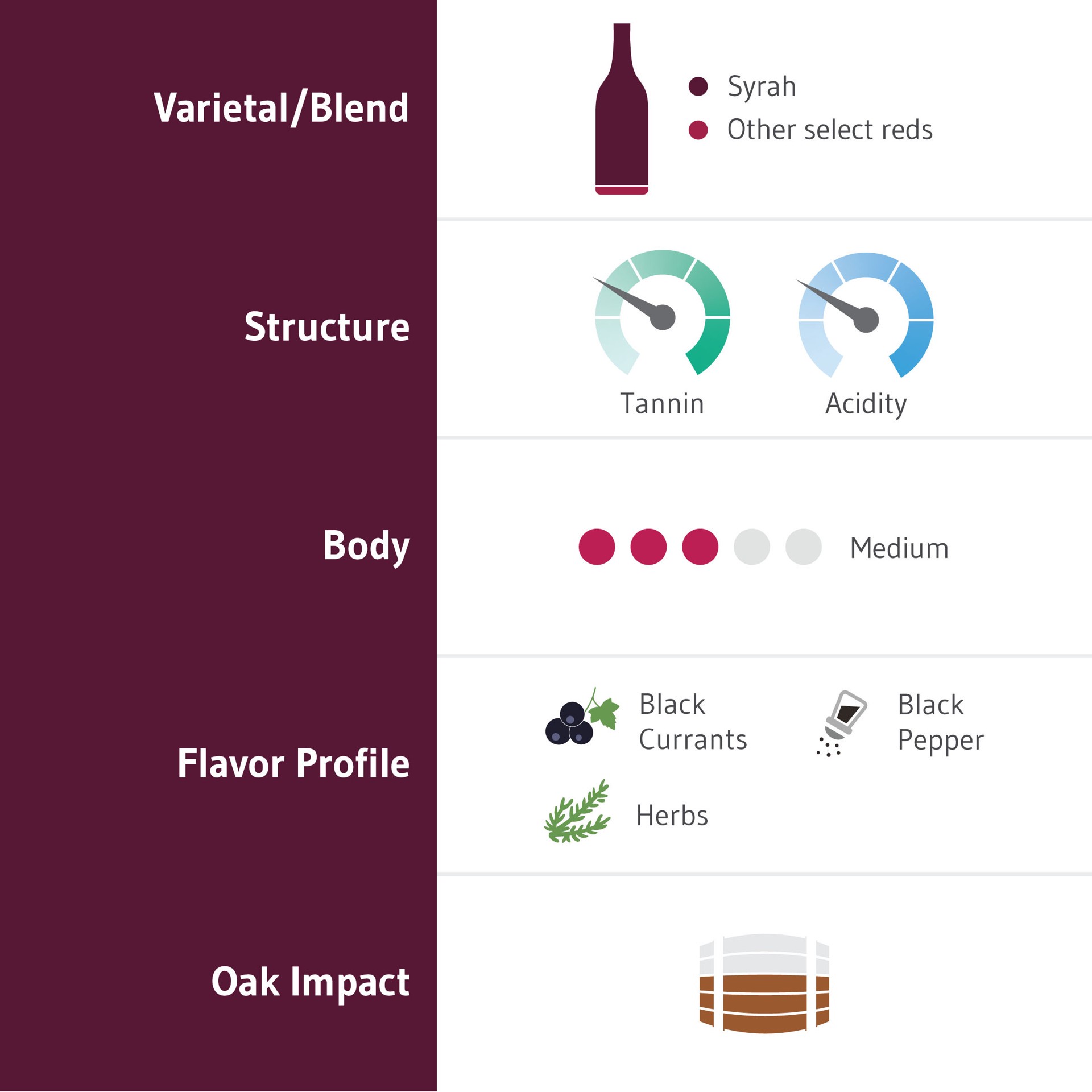 slide 2 of 7, Columbia Crest Grand Estates Syrah, Red Wine, 750 mL Bottle, 750 ml