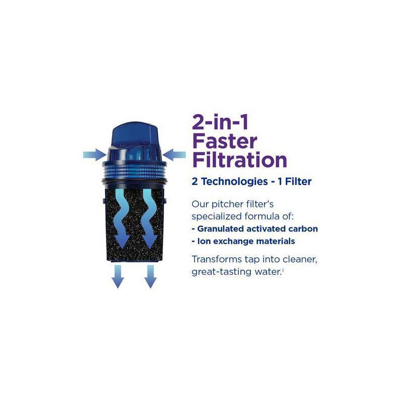 slide 6 of 12, PUR Filtration PUR Water Pitcher Replacement Filter - 3 Pack: Reduces Odors, Filters Chlorine & Mercury, 40 Gallon Life, Blue, 3 ct, 40 gal