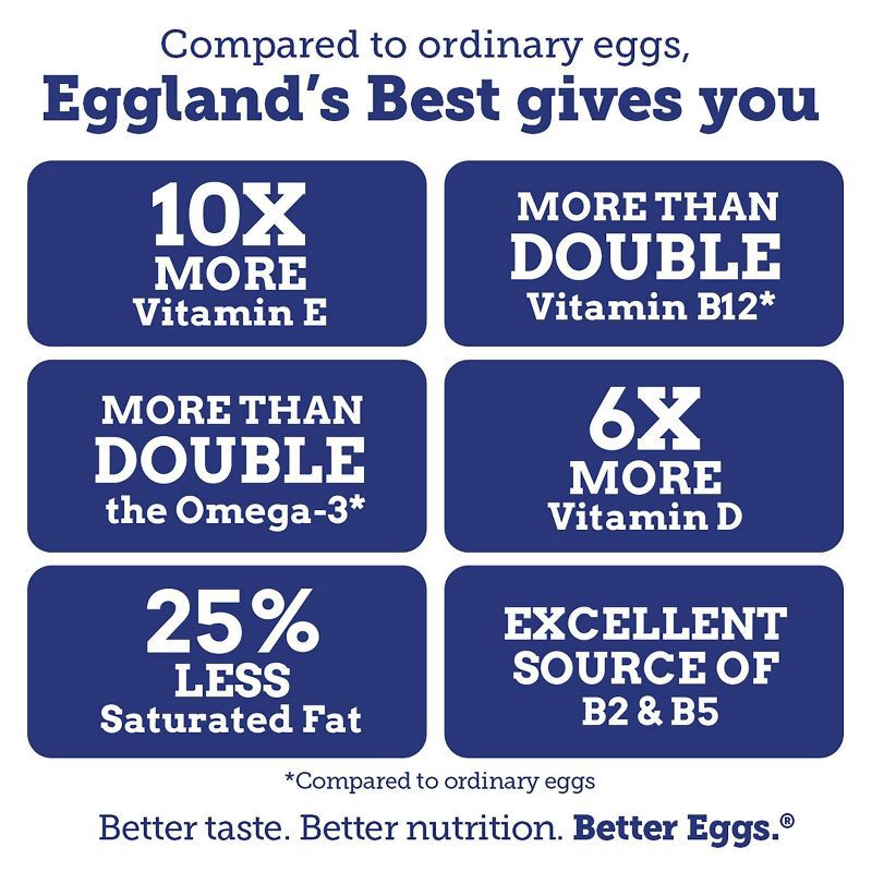 slide 3 of 9, Eggland's Best Grade A Extra Large Eggs - 18ct, 18 ct