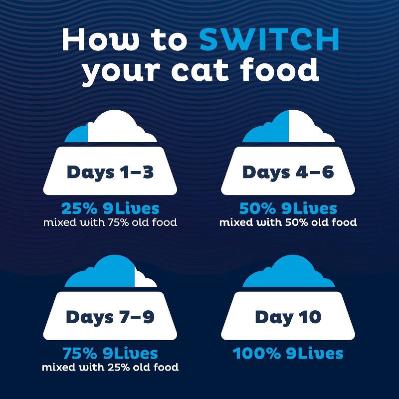 slide 6 of 7, 9Lives Paté Favorites Chicken & Tuna Wet Cat Food - 5.5oz/12ct Variety Pack, 12 ct; 5.5 oz