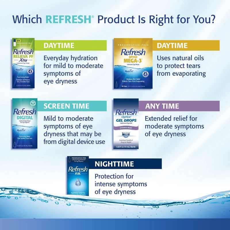 slide 8 of 10, Refresh Optive Lubricant Eye Drops - 60ct, 60 ct