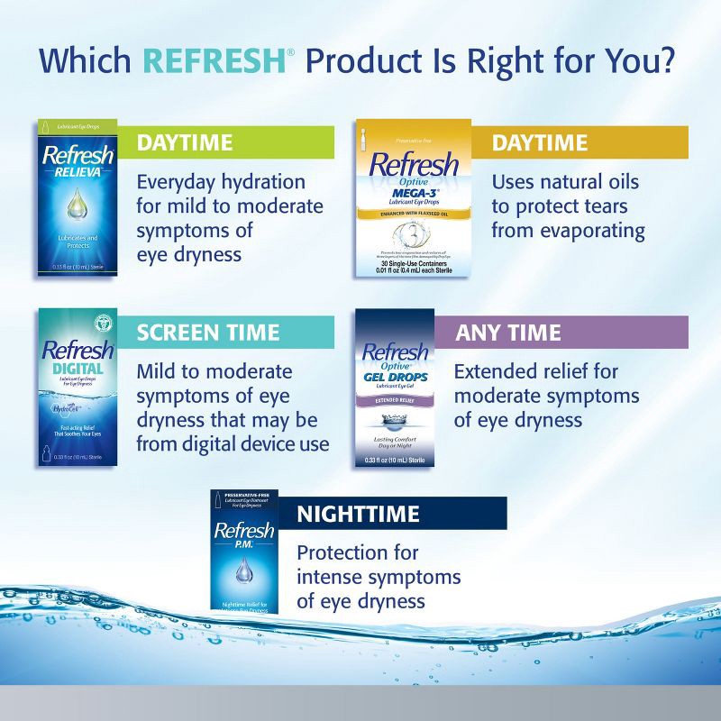slide 7 of 8, Refresh Optive Advanced Preservative Free Lubricant Eye Drops - 0.3 fl oz/30ct, 0.3 fl oz, 30 ct