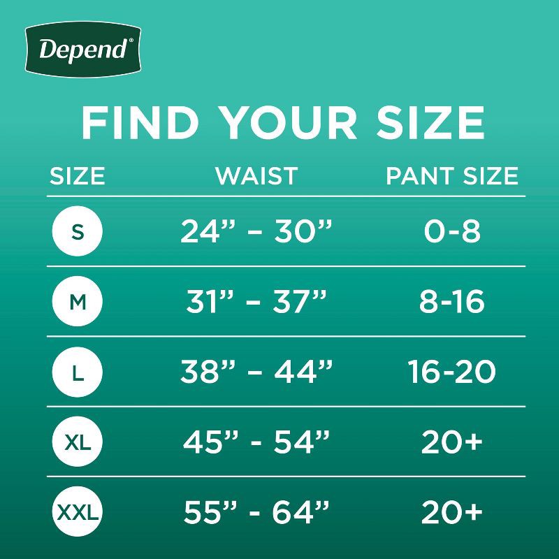 slide 3 of 7, Depend Fresh Protection Adult Incontinence & Postpartum Underwear for Women - Maximum Absorbency - L - Blush - 17ct, 17 ct