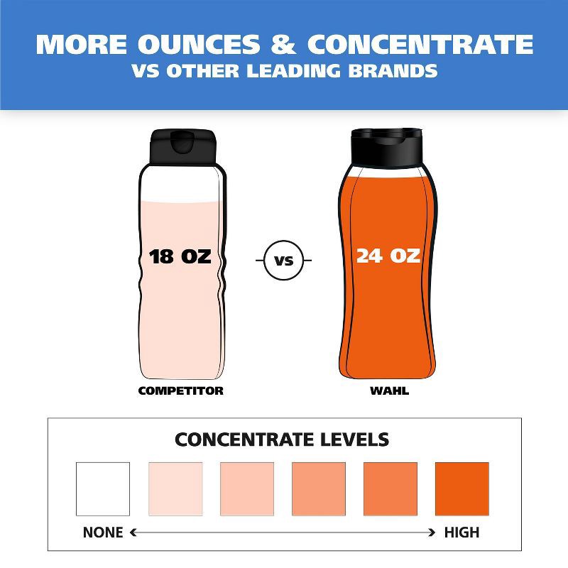 slide 5 of 9, Wahl Four-In-One Fresh Scented Calming Formula Dog Shampoo and Conditioner - 24oz, 24 oz