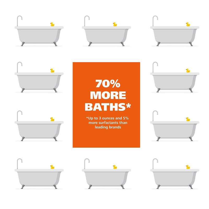 slide 6 of 9, Wahl Four-In-One Fresh Scented Calming Formula Dog Shampoo and Conditioner - 24oz, 24 oz