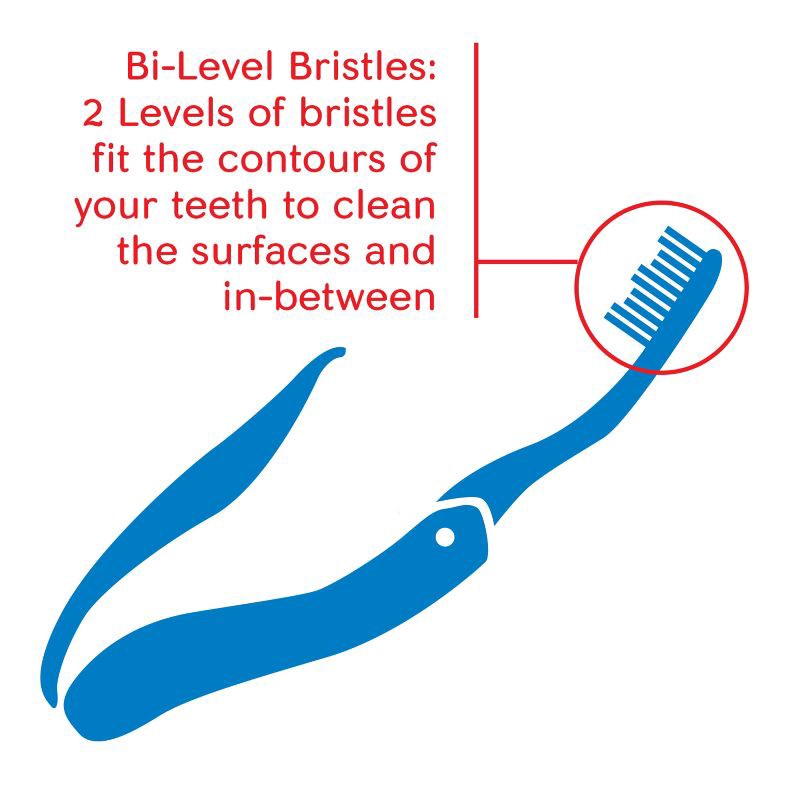 slide 3 of 4, Colgate Travel Toothbrush in Foldable Compact Size with Cover - Soft - Trial Size, 1 ct