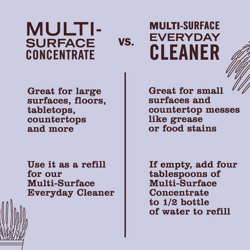 slide 6 of 7, Mrs. Meyer's Clean Day Lavender Multi-Surface Everyday Cleaner - 16 fl oz, 16 fl oz