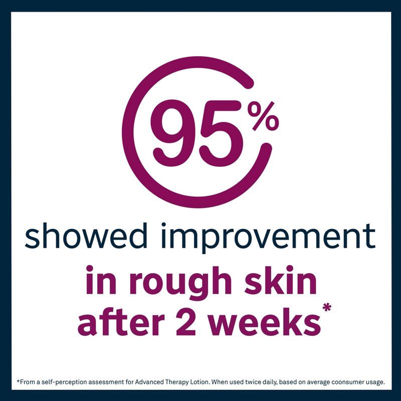 slide 4 of 7, Lubriderm Advanced Therapy Lotion For Extra Dry Skin - Fragrance-Free - 24 fl oz, 24 fl oz