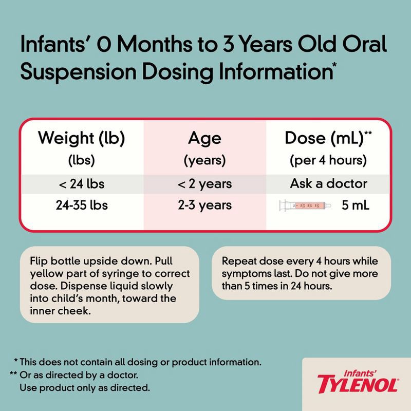 slide 6 of 9, Infants' Tylenol Pain Reliever and Fever Reducer Liquid Drops - Acetaminophen - Grape - 1 fl oz, 1 fl oz