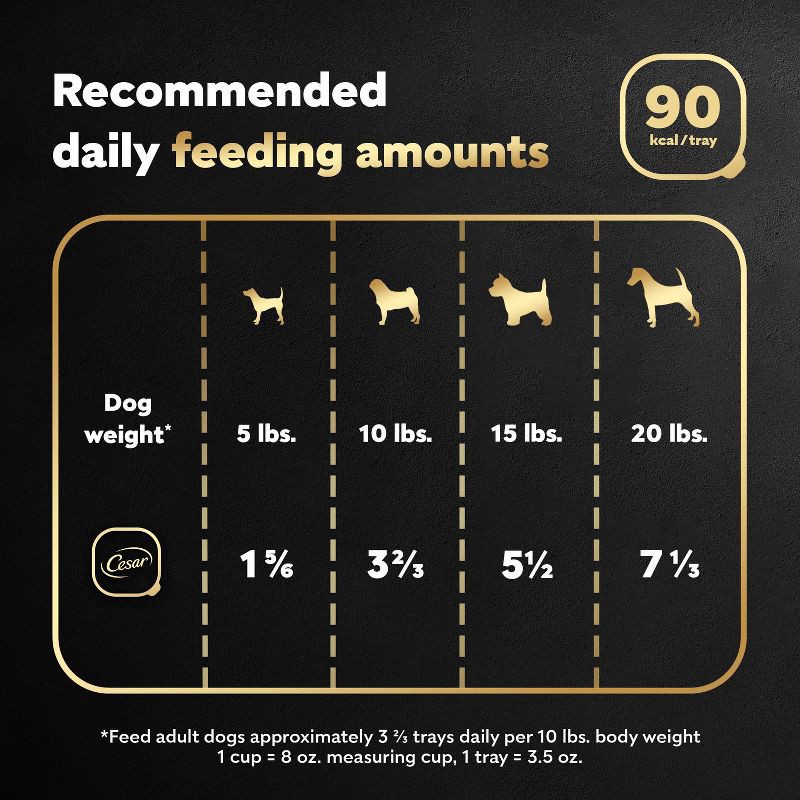 slide 5 of 11, Cesar Steak, Beef, Gravy and Red Meat Flavor Classic Loaf in Sauce Small Breed Wet Dog Food - 3.5oz, 3.5 oz