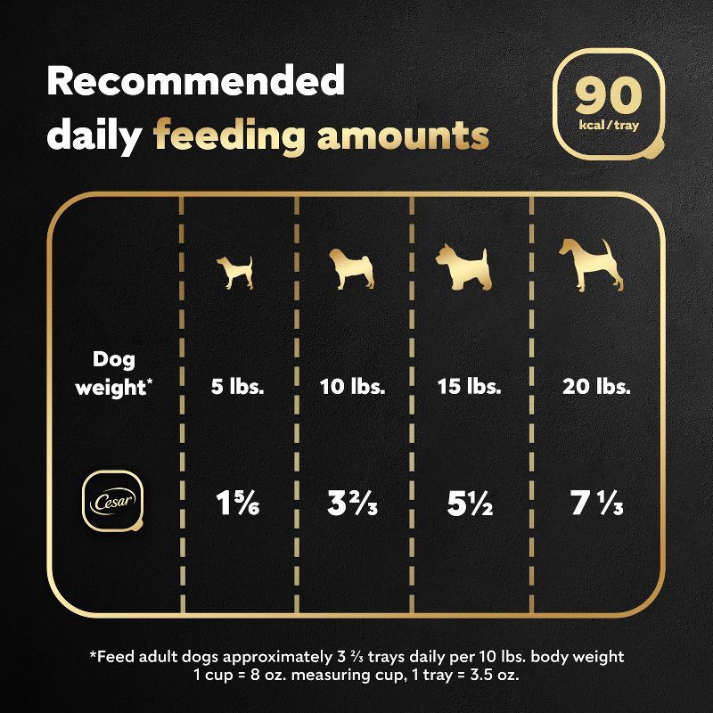 slide 5 of 10, Cesar Classic Loaf in Sauce Grilled Steak, Beef, Gravy and Eggs Flavor Small Breed Wet Dog Food - 3.5oz, 3.5 oz