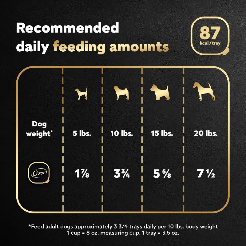 slide 12 of 13, Cesar Classic Loaf in Sauce Grilled Chicken and Gravy Flavor Small Breed Wet Dog Food - 3.5oz, 3.5 oz