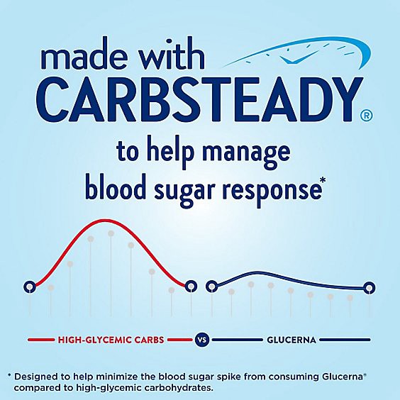 slide 1 of 8, Glucerna Diabetes Nutritional Shake Ready To Drink Rich Chocolate - 6-8 Fl. Oz., 6 ct; 8 fl oz