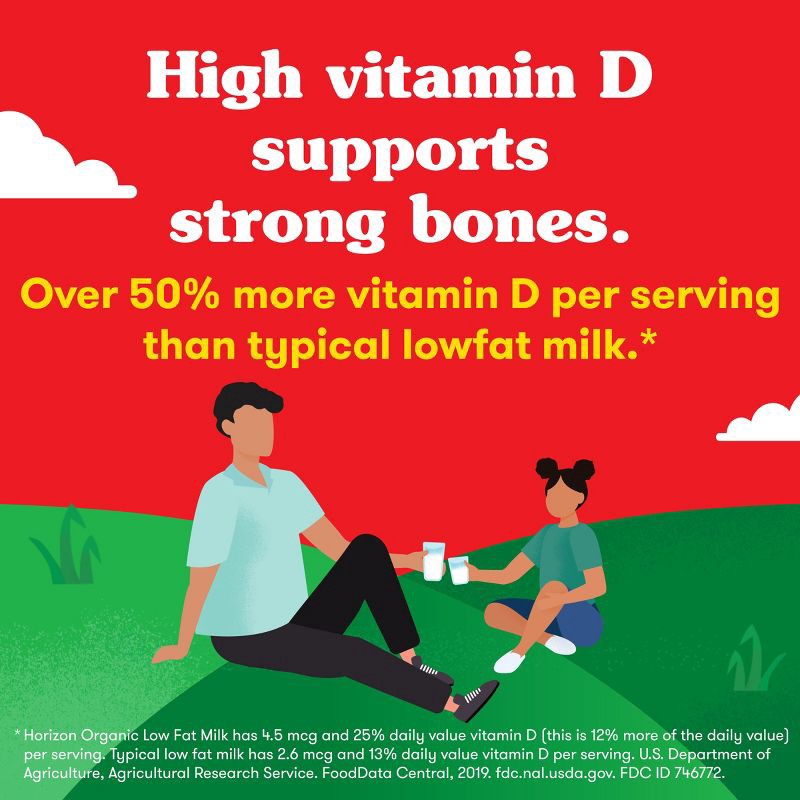 slide 5 of 10, Horizon Organic 1% Lowfat Milk - 0.5gal, 1/2 gal