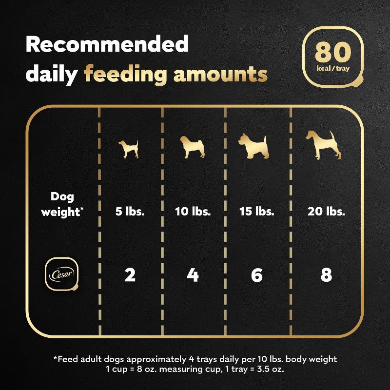 slide 5 of 12, Cesar Loaf and Topper in Sauce Cheese, Potato, Egg, Pork and Gravy Flavor Small Breed Wet Dog Food - 3.5oz, 3.5 oz