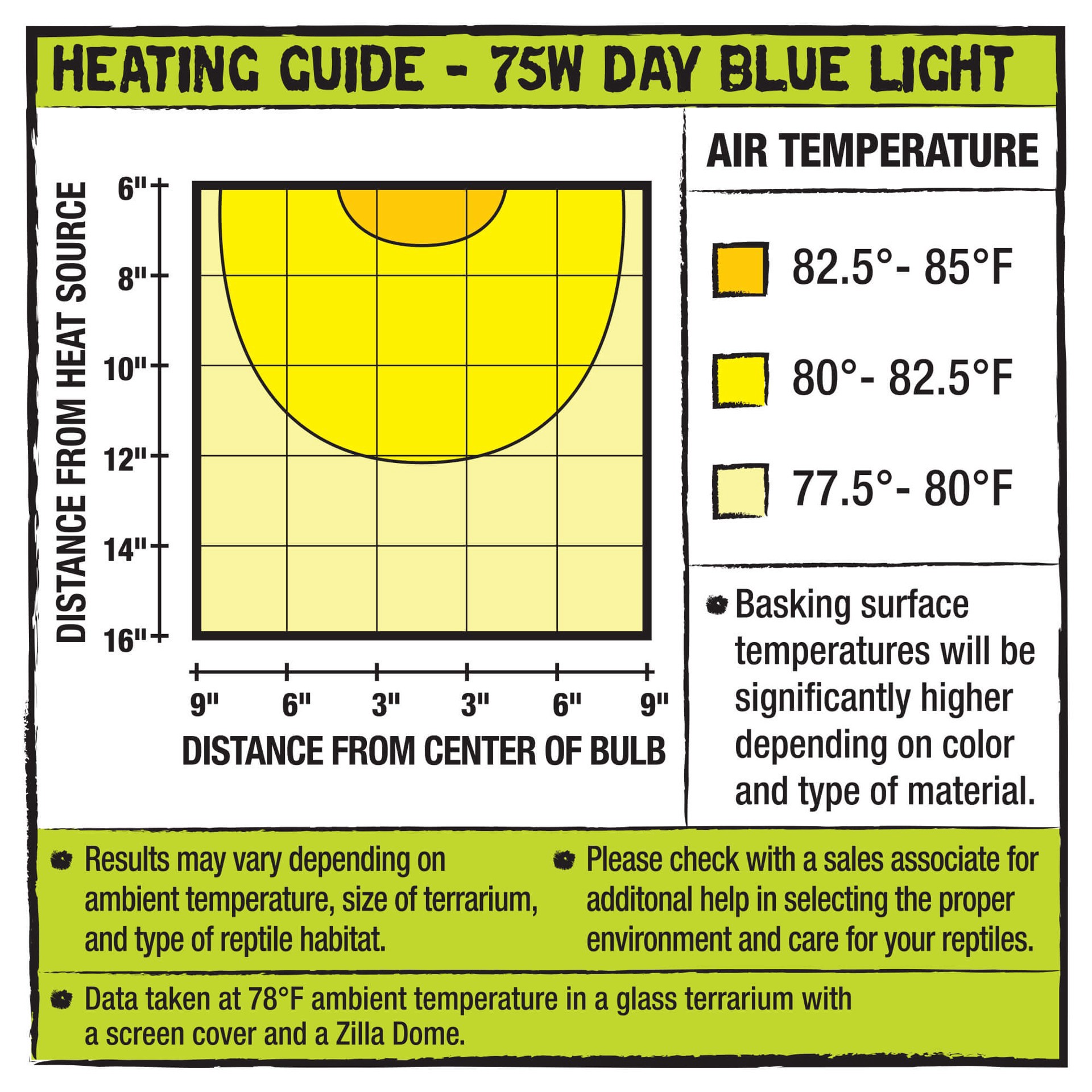 slide 8 of 8, Zilla Incandescent Bulbs Day Blue 75 Watts, 1 ct