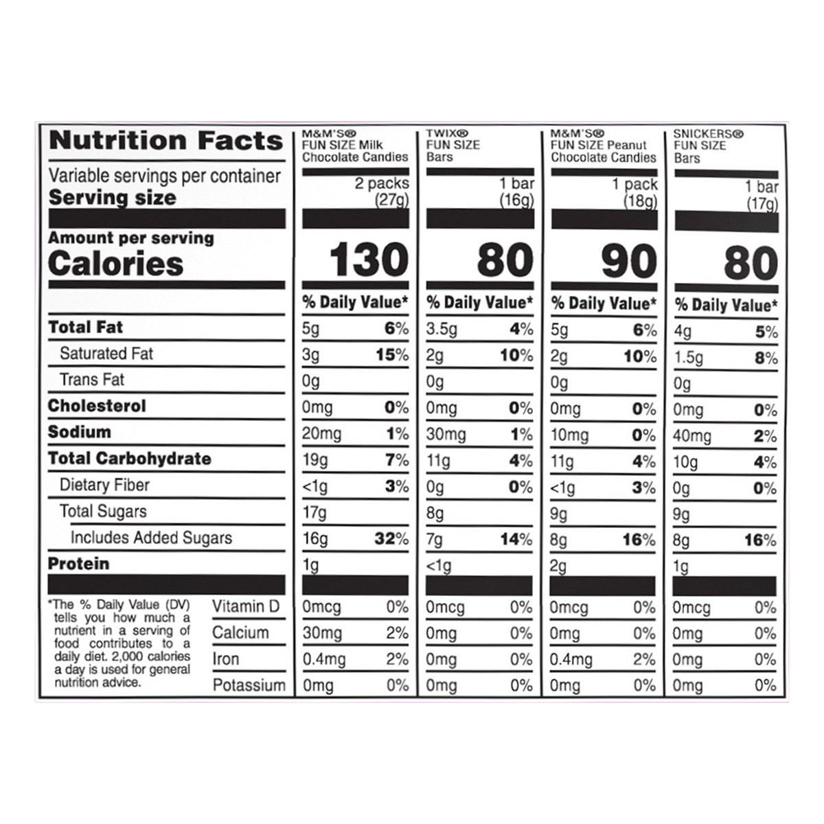 slide 7 of 14, Mixed Chocolate Variety Funsize Stand Up Pouch Halloween Style Guide Expanded 30.94 Ounces Per Bag, 55 ct