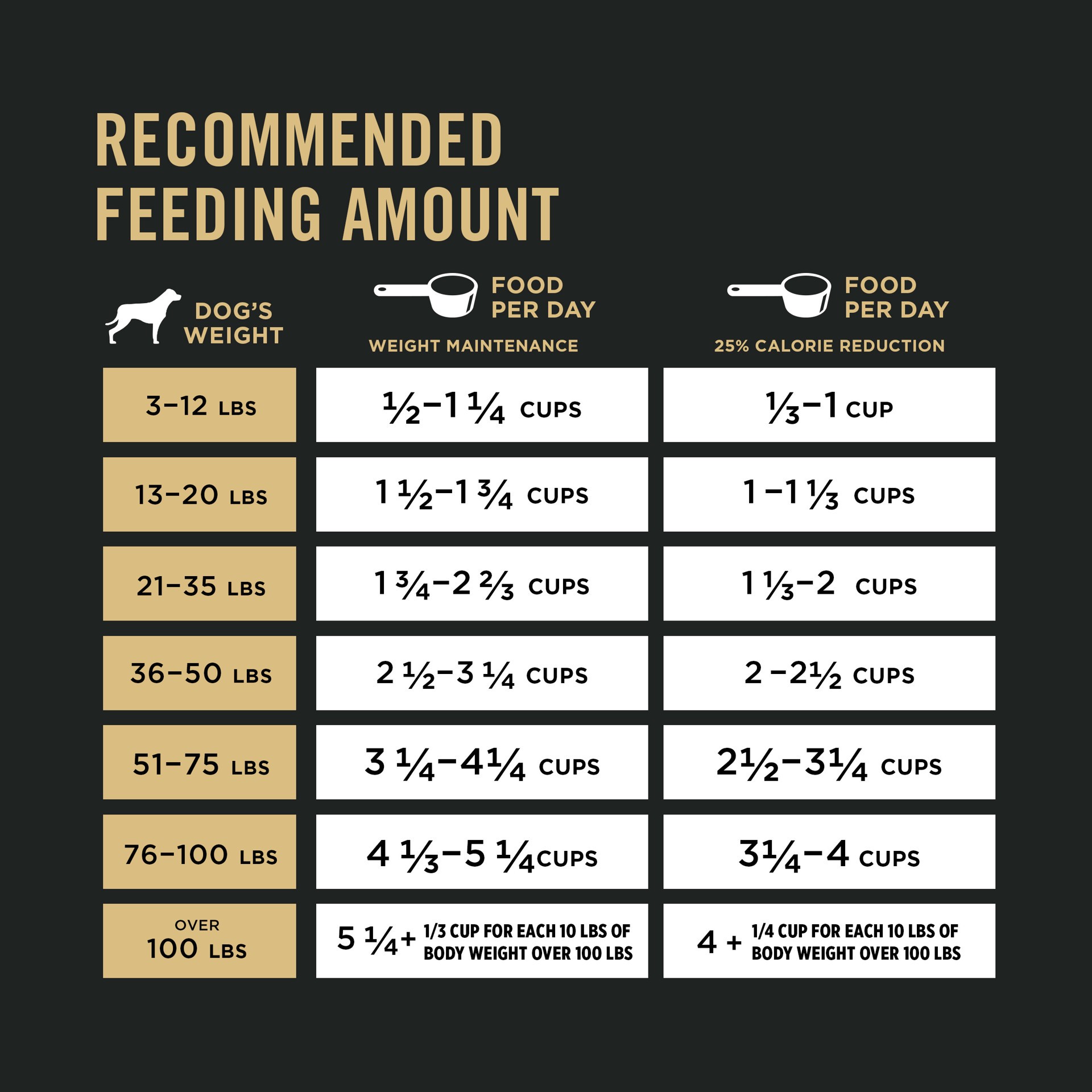 slide 7 of 8, Pro Plan Purina Pro Plan Weight Management Dry Dog Food Chicken and Rice Formula, 34 lb