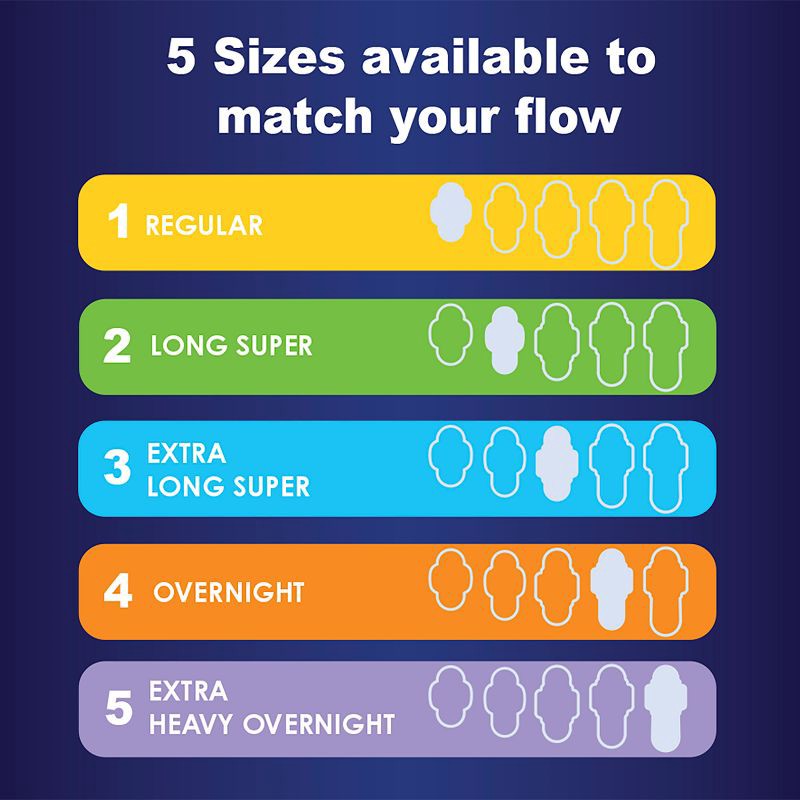 slide 7 of 9, Always Maxi Overnight Pads - Size 4 - 48ct, 48 ct