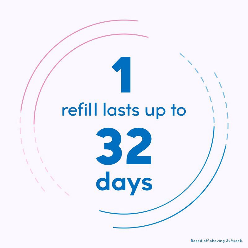 slide 8 of 9, Schick Hydro Silk Sensitive Women's Razor - 1 Razor Handle & 2 Refills, 1 ct