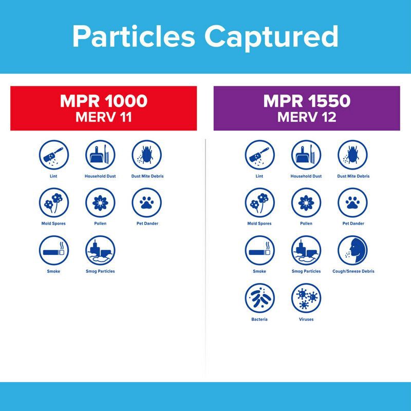 slide 5 of 13, Filtrete 16" x 25" x 4" Allergen Bacteria and Virus Deep Pleat Air Filter 1550 MPR, 1 ct