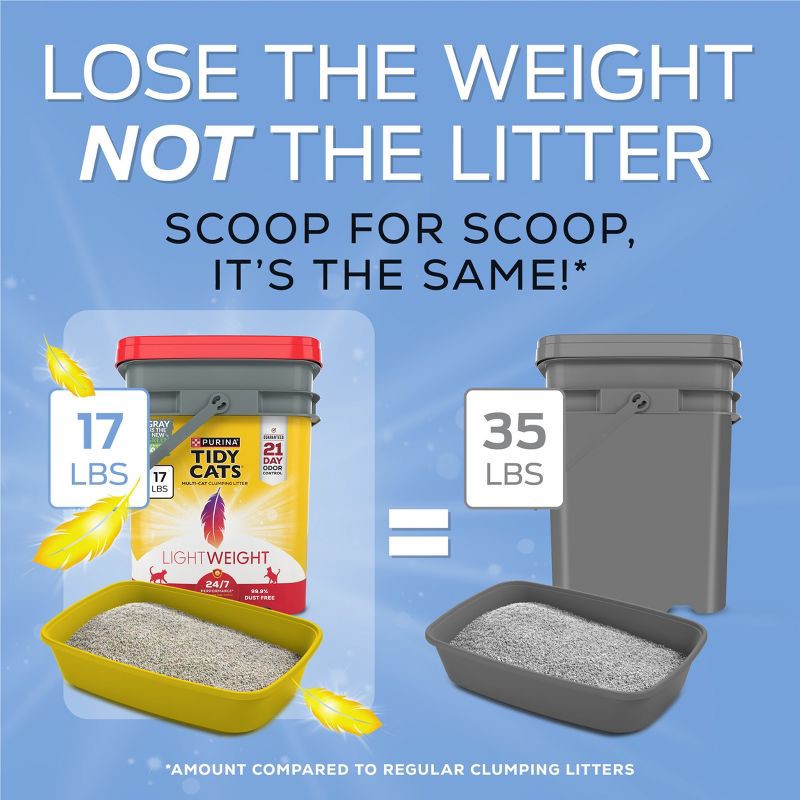 slide 5 of 9, Purina Tidy Cats Lightweight 24/7 Performance Low Dust Clumping Scoop Scented Cat & Kitty Litter for Multiple Cats - 17lbs, 17 lb