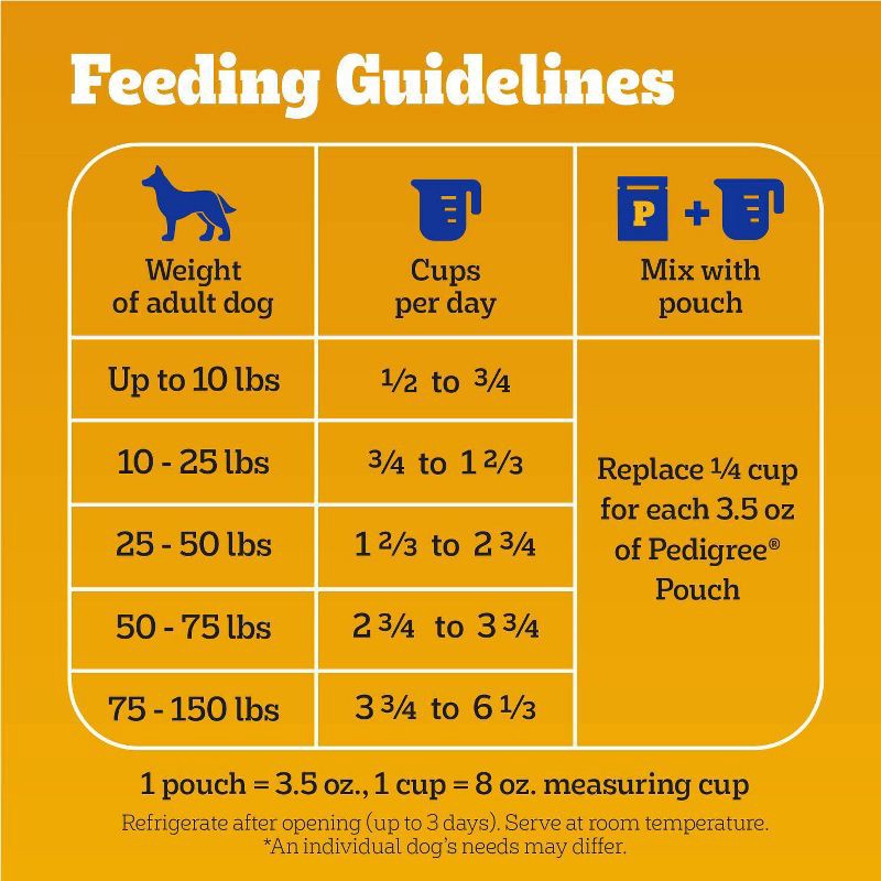 slide 11 of 14, Pedigree Roasted Chicken, Grain and Vegetable Flavor Adult Dry Dog Food - 44lbs, 44 lb