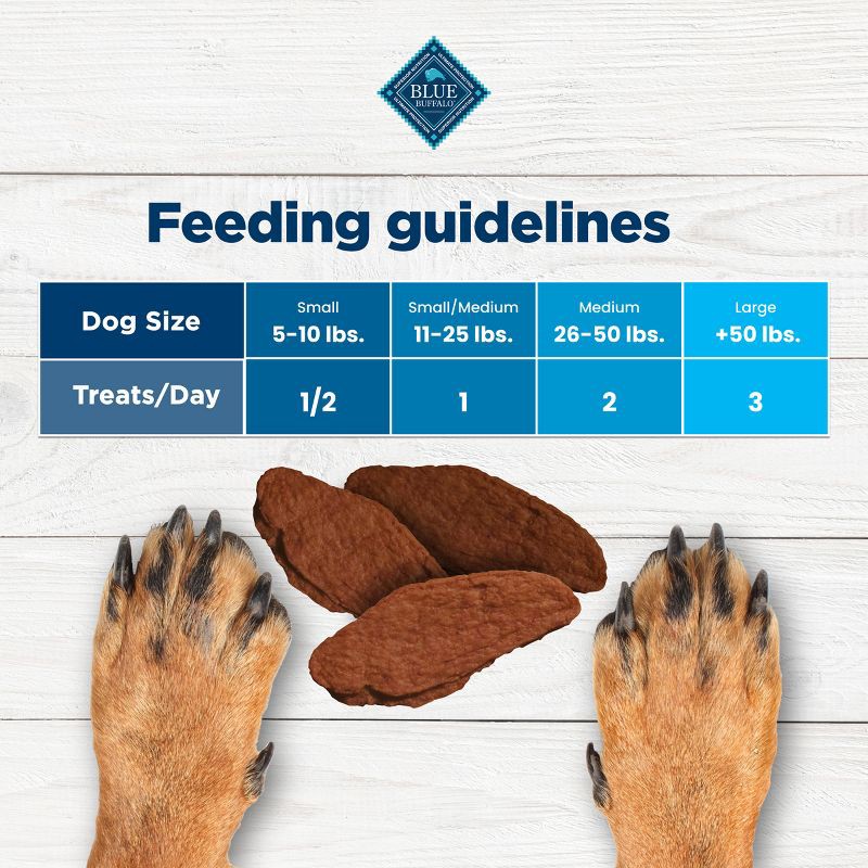 slide 6 of 10, Blue Buffalo Nudges Jerky Cuts Natural Dog Treats with Beef - 16oz, 16 oz