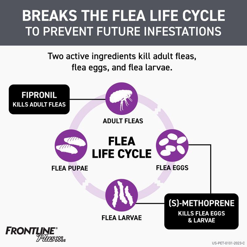 slide 4 of 10, Frontline Plus Flea and Tick Treatment for Dogs - L - 3ct, 3 ct