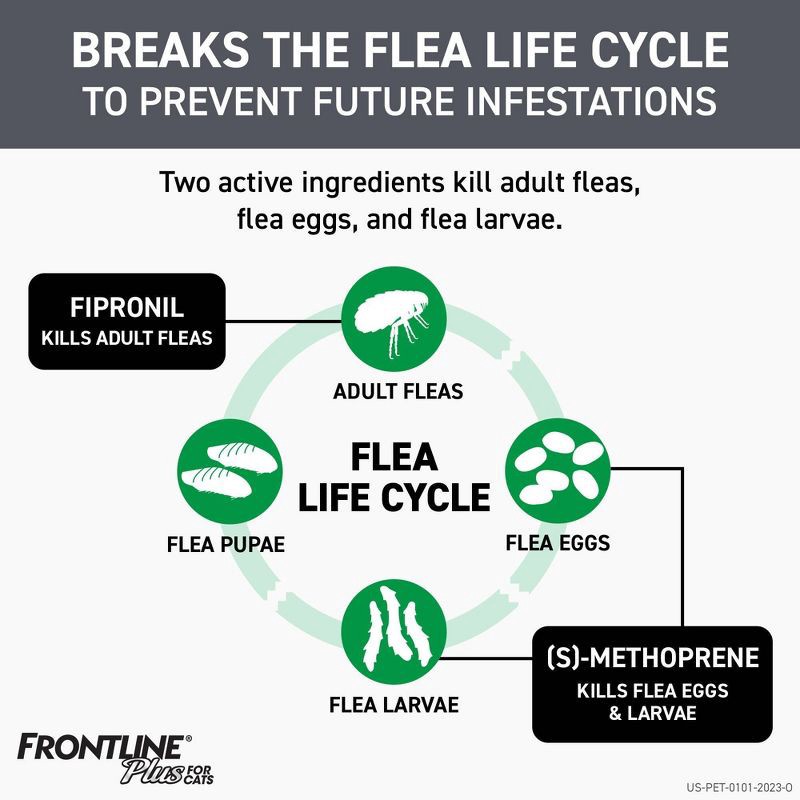 slide 7 of 8, Frontline Plus Flea and Tick Treatment for Cats and Kittens - 8 weeks and older - 3 Doses, 1 ct