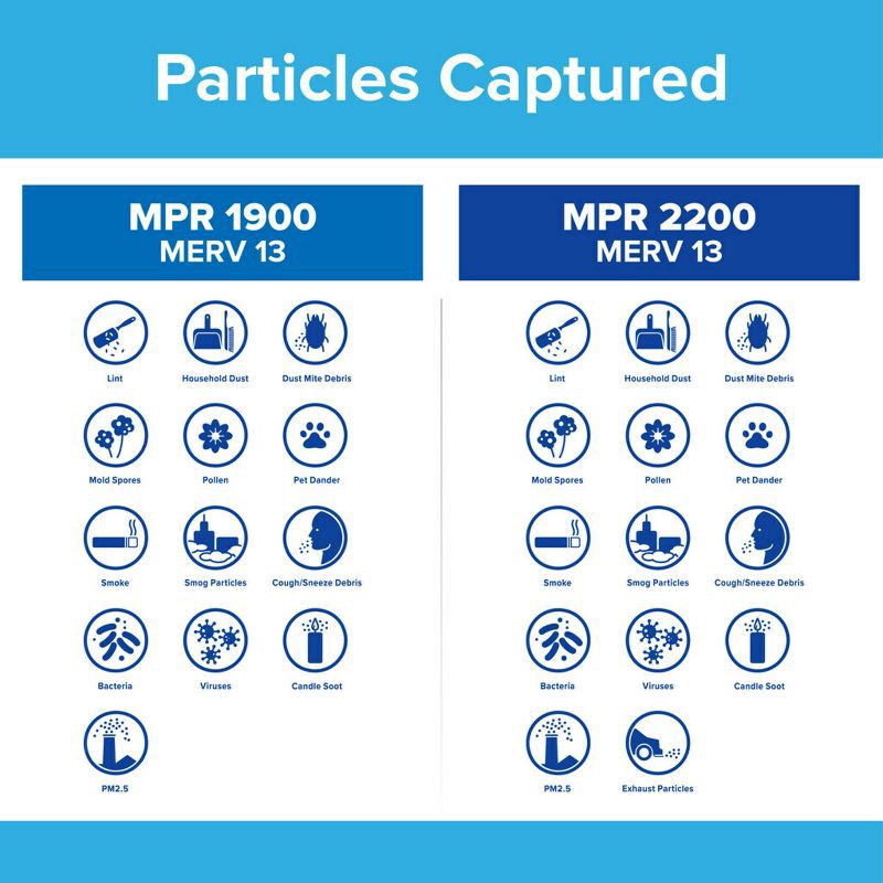 slide 4 of 12, Filtrete 12x24x1 Premium Allergen Bacteria and Virus Air Filter 1900 MPR, 1 ct