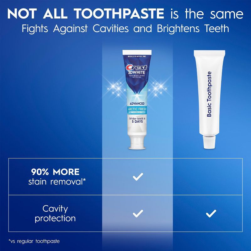 slide 7 of 11, Crest 3D White Advanced Arctic Fresh Teeth Whitening Toothpaste - 3.3oz, 3.3 oz
