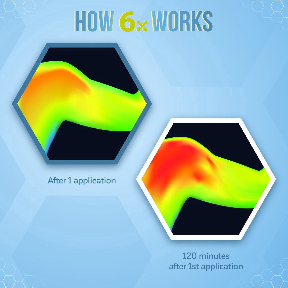 slide 4 of 6, Kalaya 6X Extra Strength Pain Relief Cream With Arnica | Topical Analgesic (4.2 Oz), 1 ct