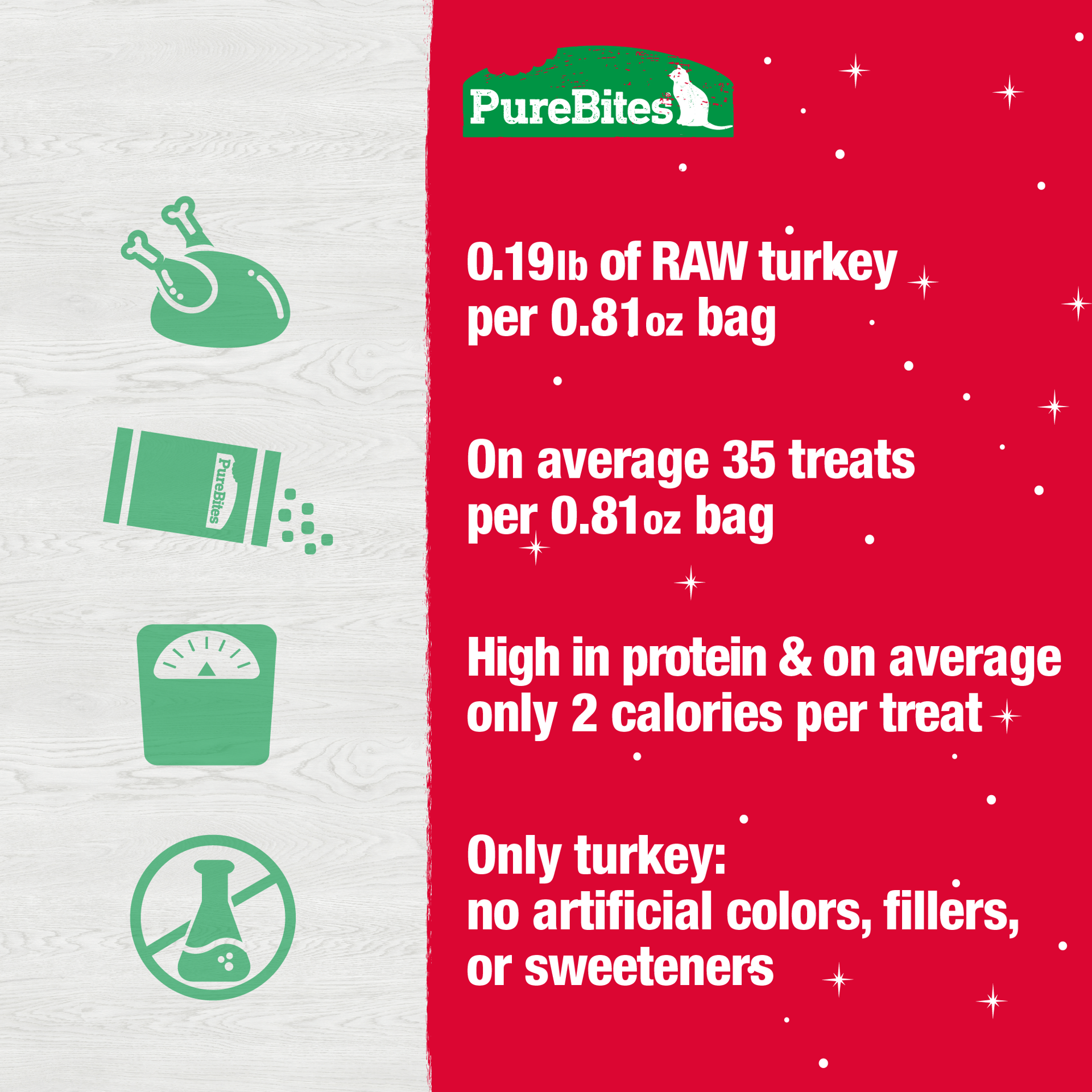 slide 3 of 5, PureBites Holiday Freeze Dried Turkey Cat Treats 23g | 1 Ingredient | Made in USA, 23 g